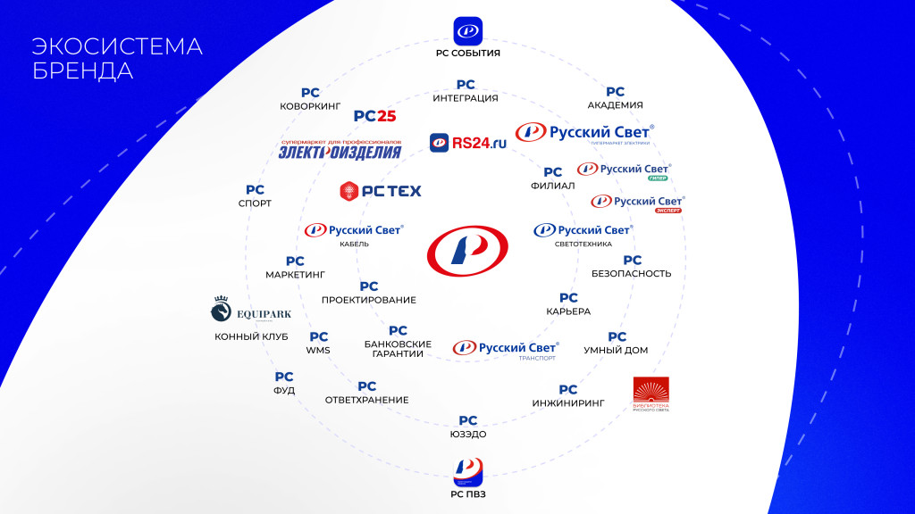 Экосистема Русский Свет.jpg Экосистема Русский Свет.jpg